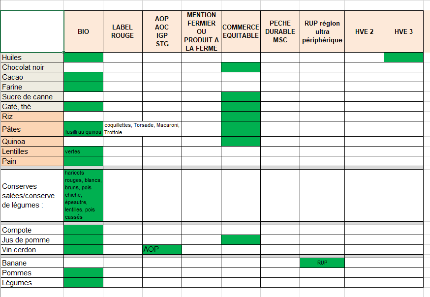 Tableau EGALIM2