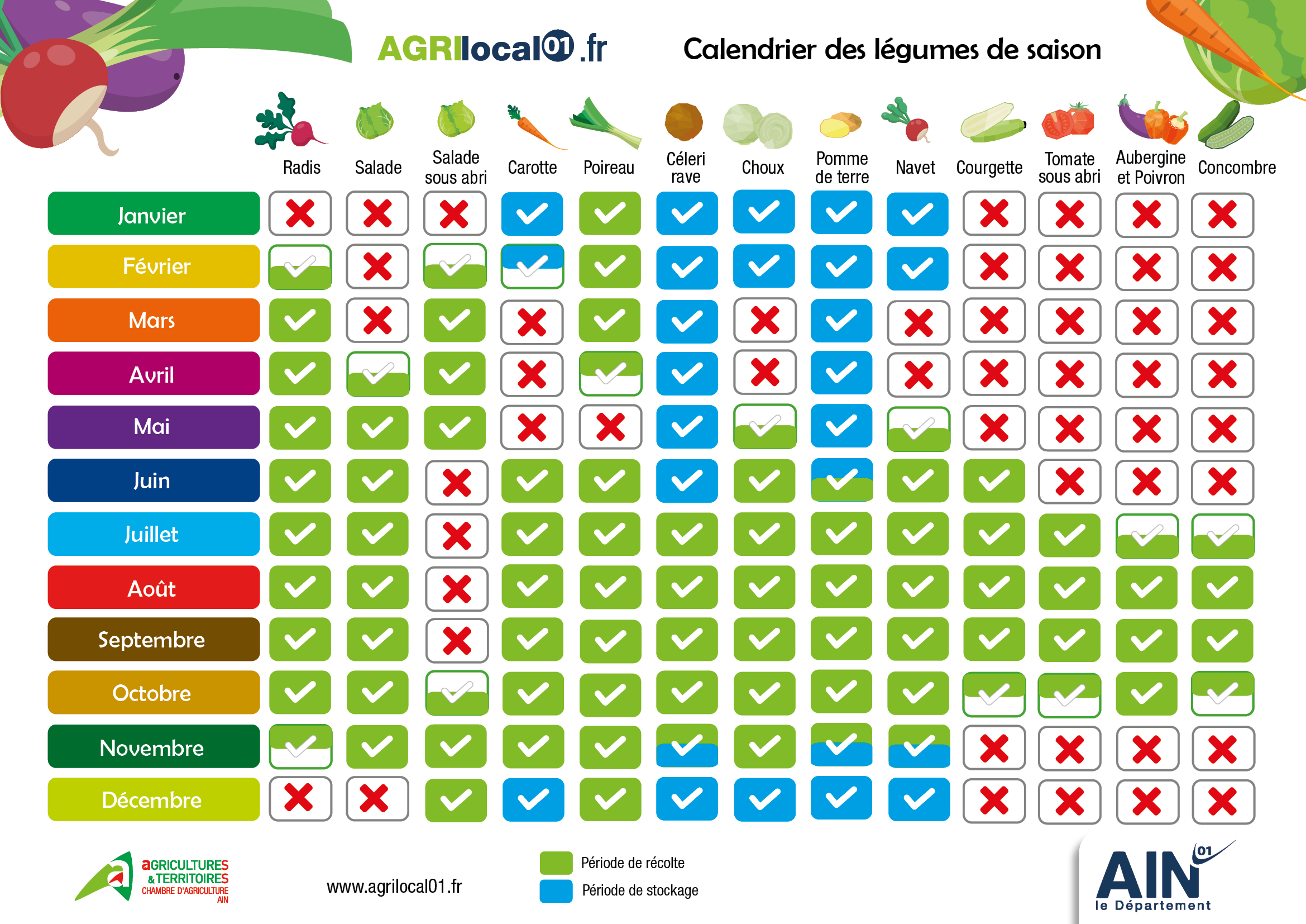 Calendrier saison production