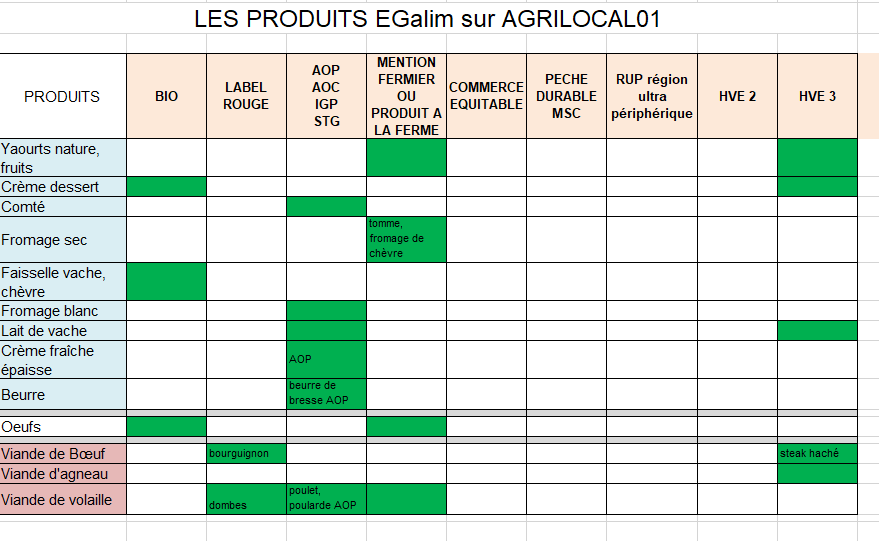 Tableau EGALIM1